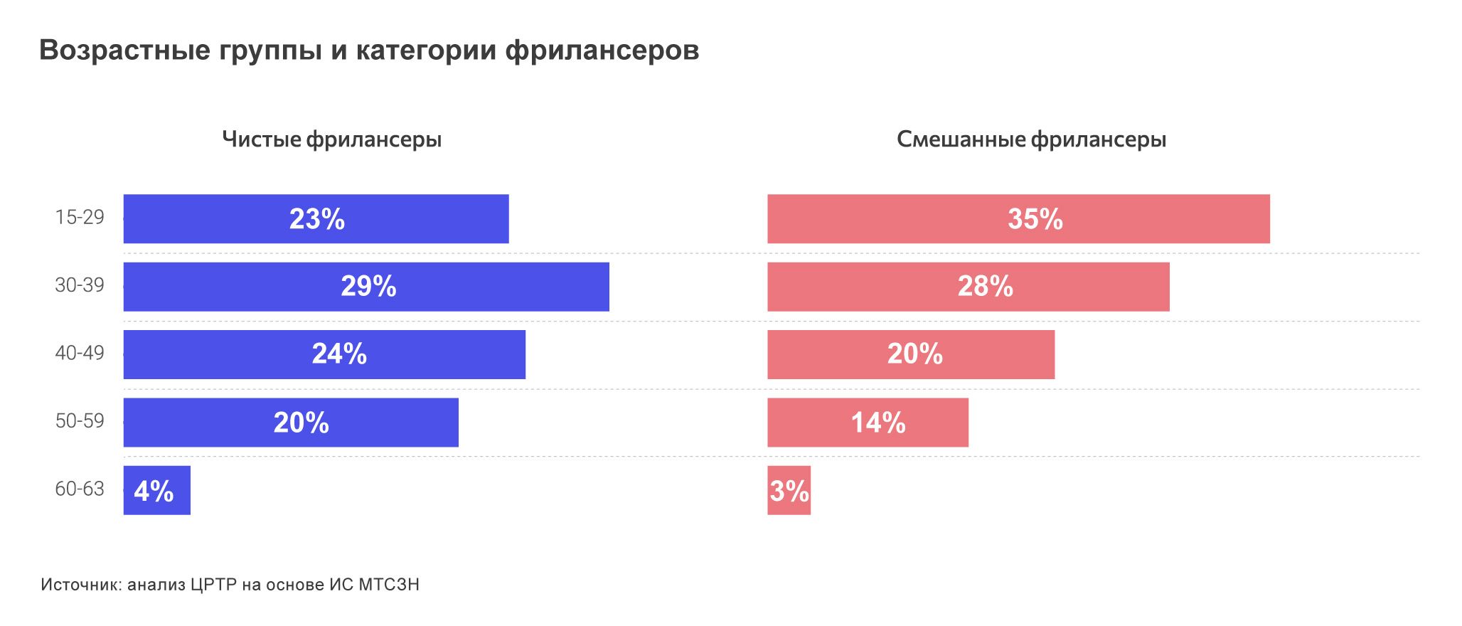 Офис будущего: почему поколение Z отказывается от найма 2066954 - Kapital.kz 