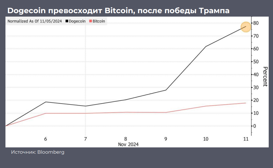 S&P 500 зафиксировал рекордный рост в этом году 3481691 — Kapital.kz 