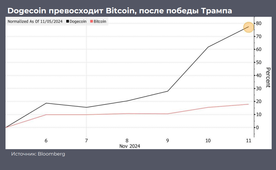 S&P 500 зафиксировал рекордный рост в этом году 3481738 - Kapital.kz 