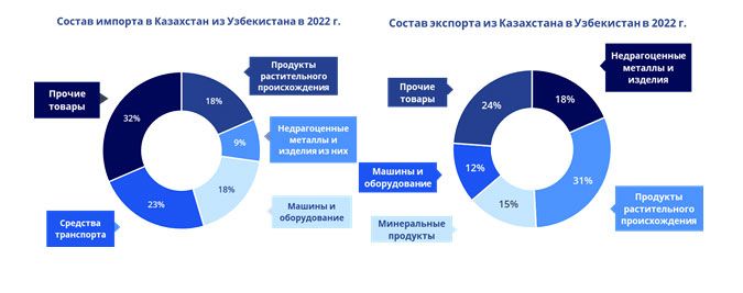 Центр кооперации Центральная Азия: какую выгоду получит Казахстан  3035149 - Kapital.kz 