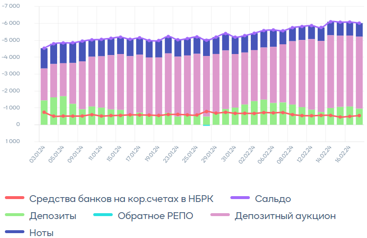 Индекс KASE с начала февраля растет на 10% 2780902 - Kapital.kz 