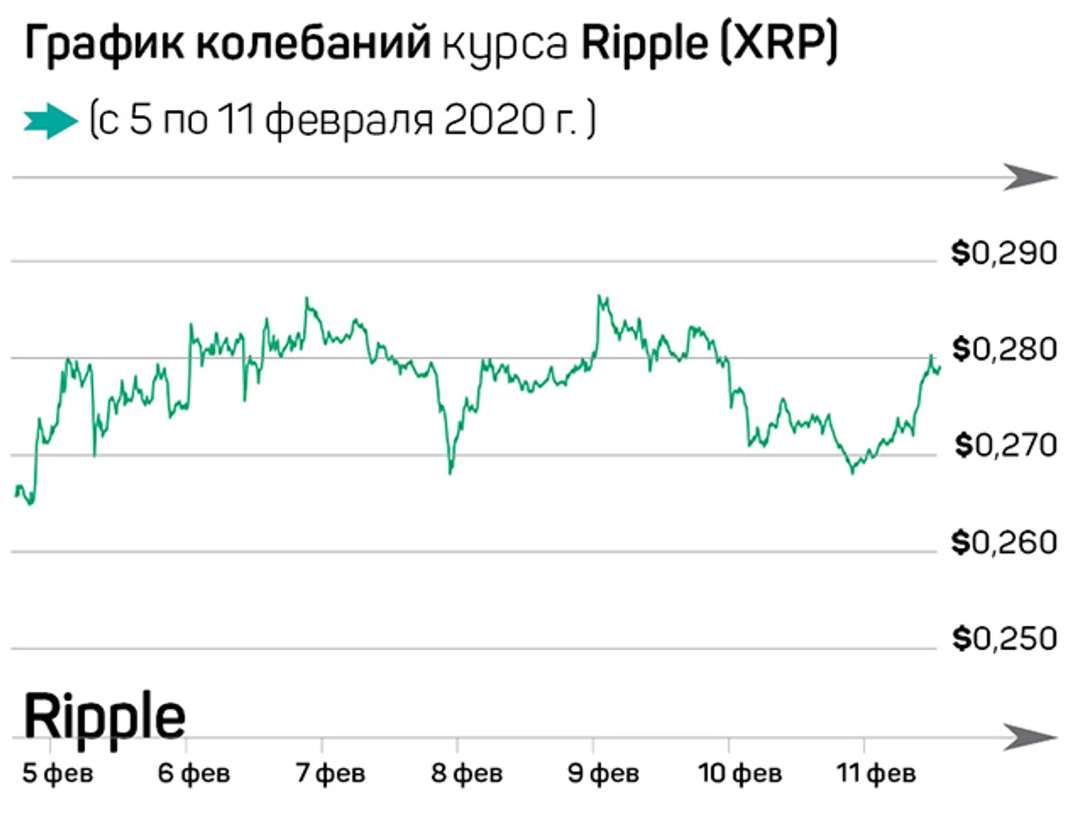 Рынок оседлал восходящий тренд - Image Kapital.kz