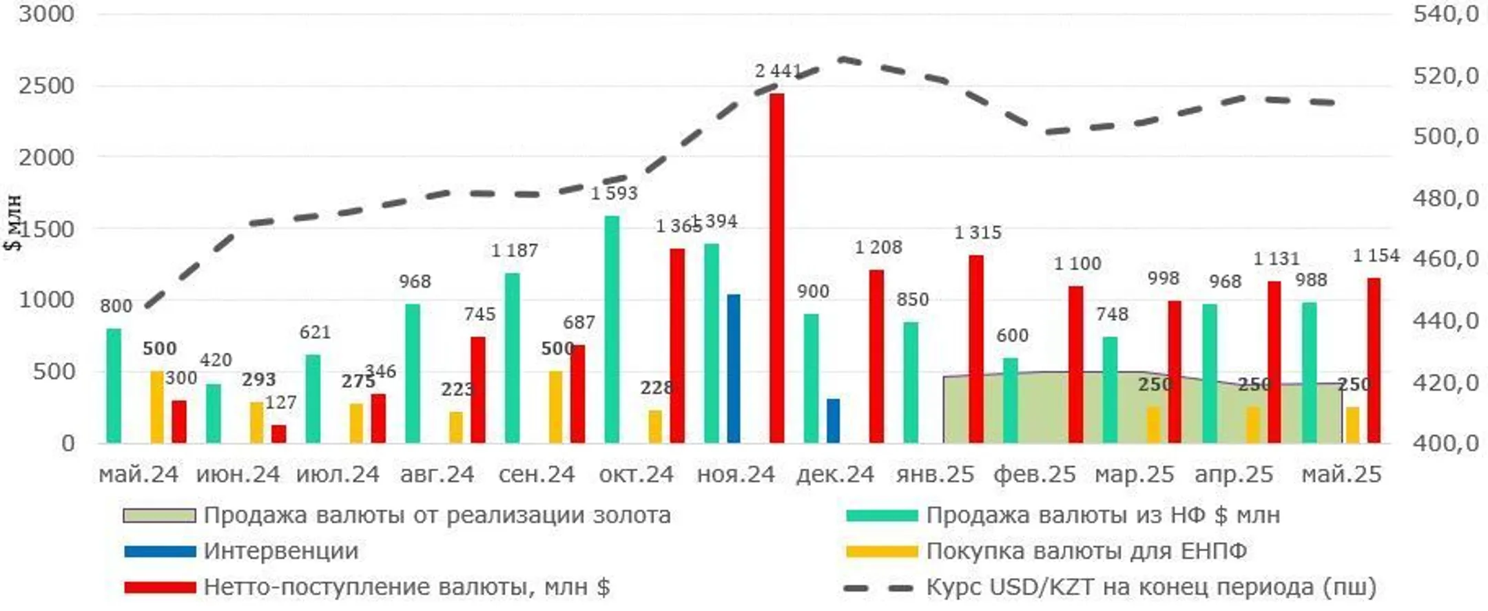 <i>Источник: НБК </i>