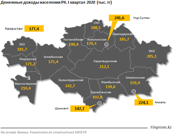 Разница в доходах городских и сельских жителей составляет 40%   364115 - Kapital.kz 