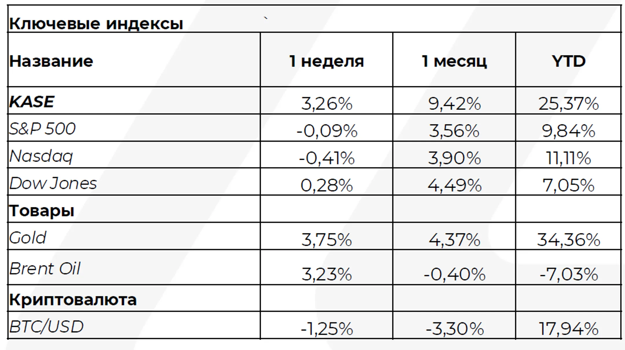 Изображение Kapital.kz
