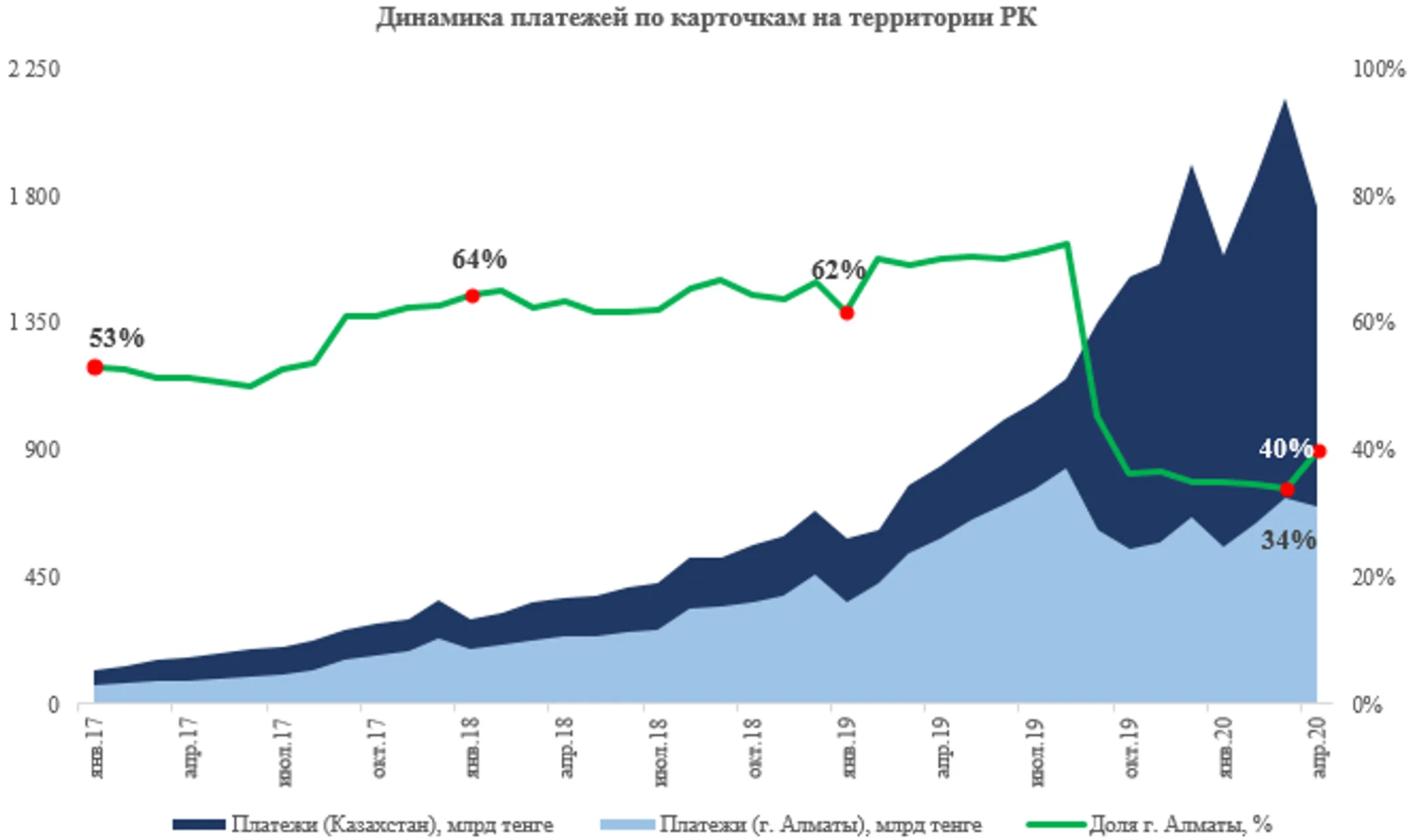 Изображение Kapital.kz