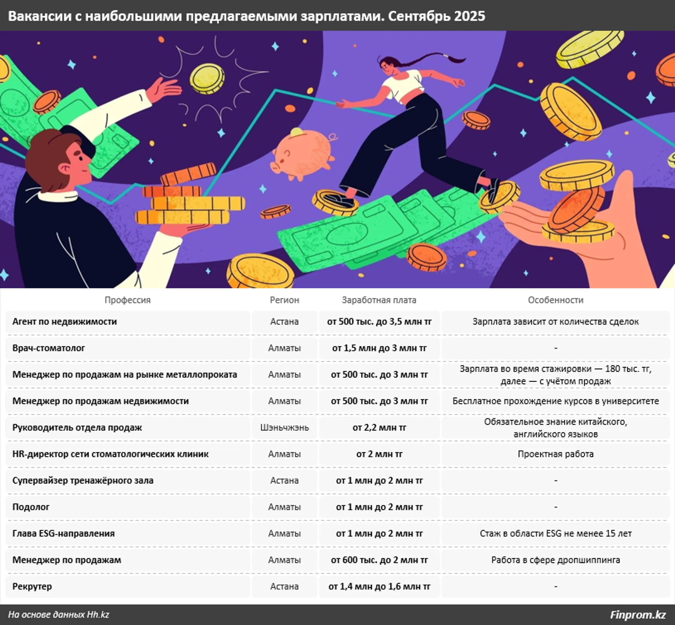 Изображение Kapital.kz