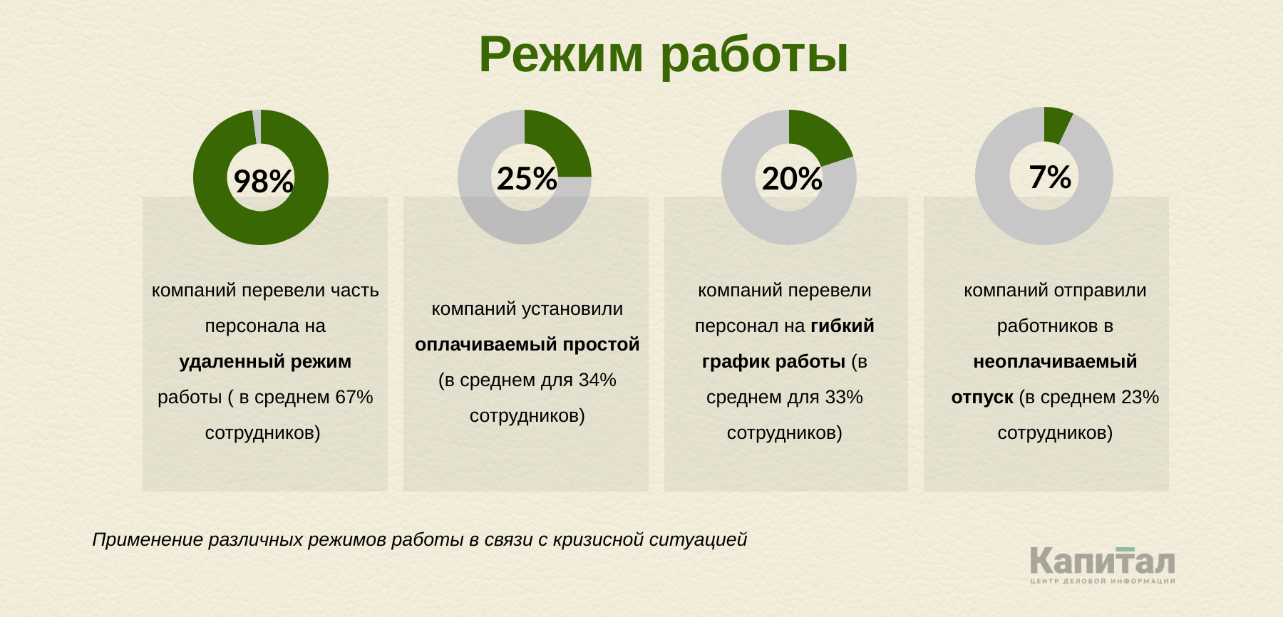 Был ли готов корпоративный сектор к управлению персоналом в кризис? 310696 - Kapital.kz 