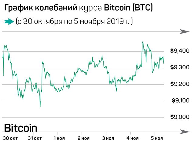 Тенге добавляют на Binance, Stellar сжег половину токенов 106859 - Kapital.kz 