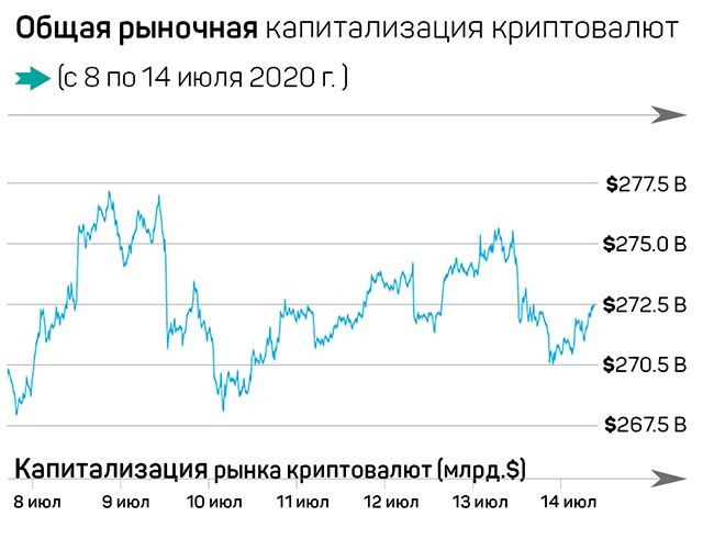 Что ждет Bitcoin к 2021 году? 366598 - Kapital.kz 