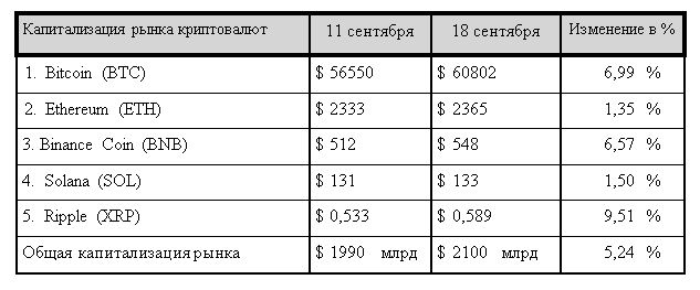 Биткоин готовится ко взлету, минута славы Ripple и ва-банк MicroStrategy 3365356 — Kapital.kz 