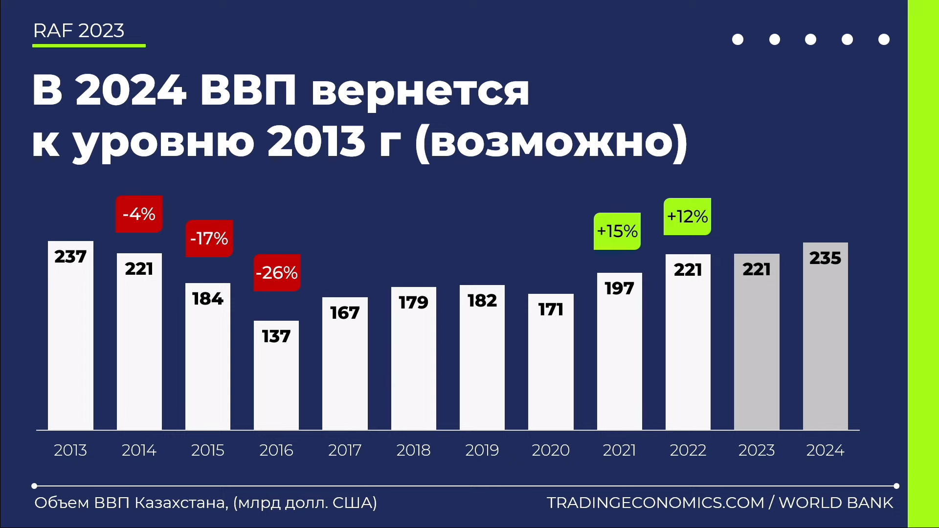 Расул Рысмамбетов: Объем ВВП Казахстана в 2024 году вернется к уровню 2013 года 2527196 - Kapital.kz 