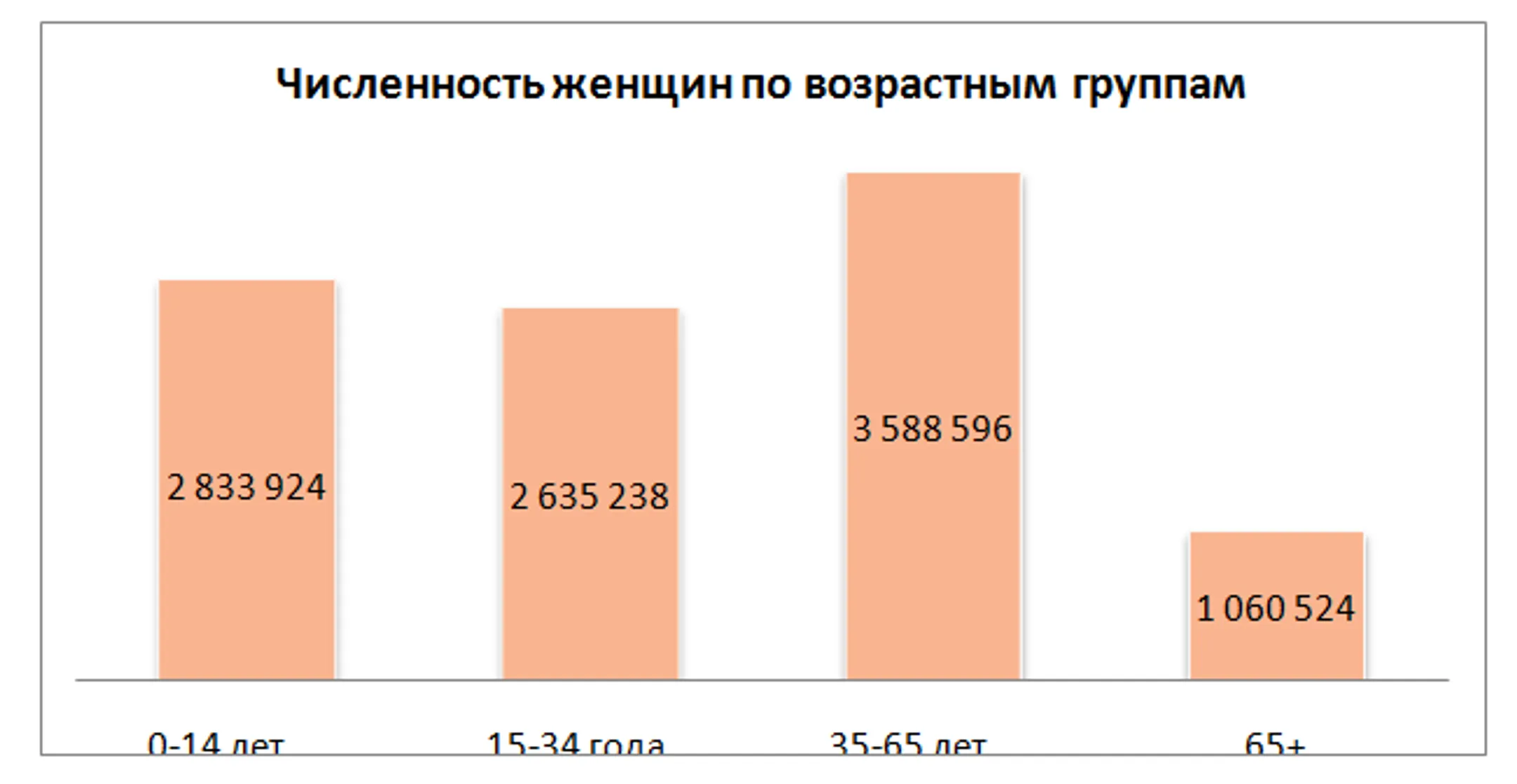 В Казахстане более половины индивидуальных предпринимателей - женщины - Image Kapital.kz