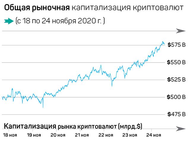 Золотая лихорадка на рынке криптовалют 511436 - Kapital.kz 