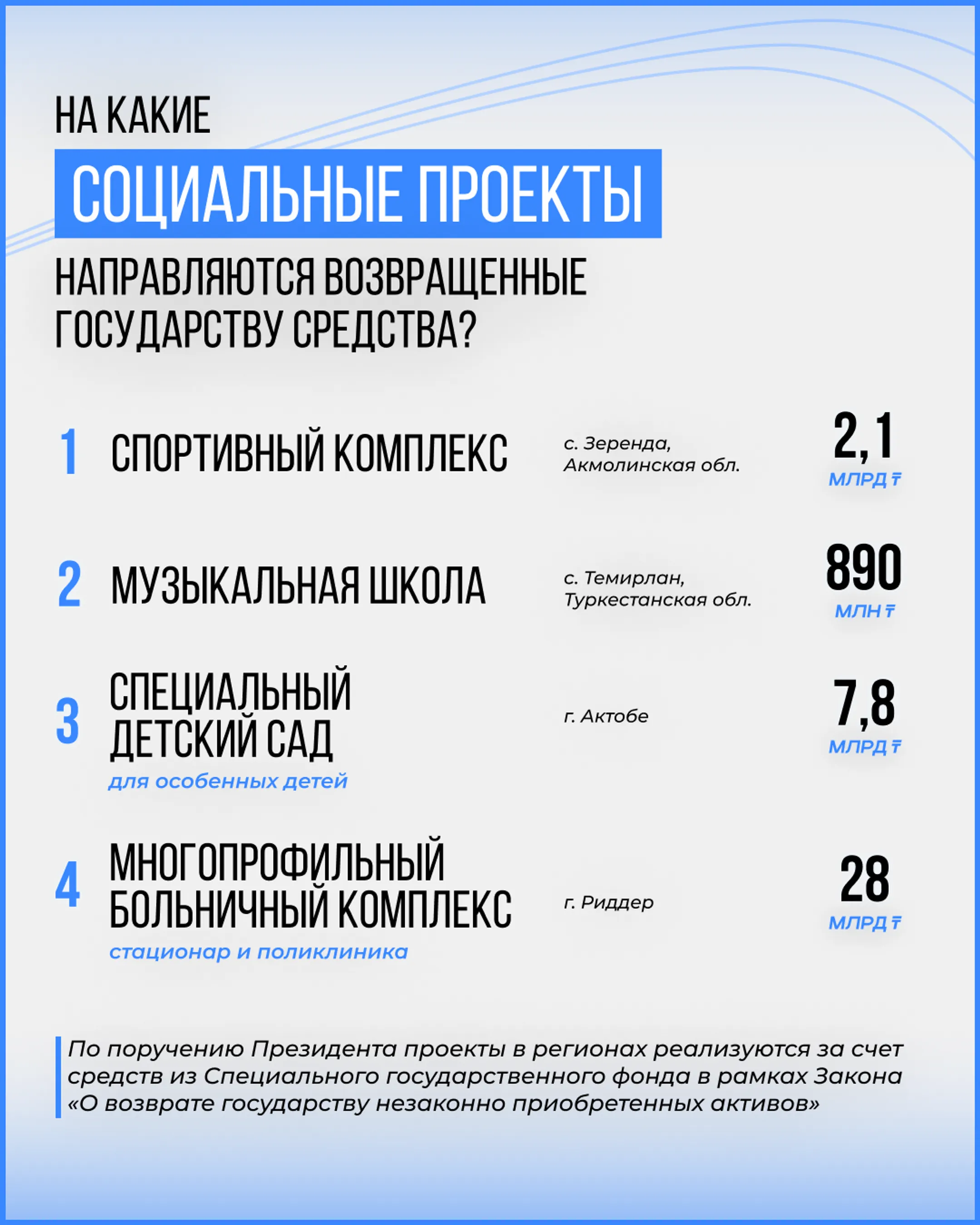 На возвращенные активы построят детский сад в Петропавловске - Image Kapital.kz