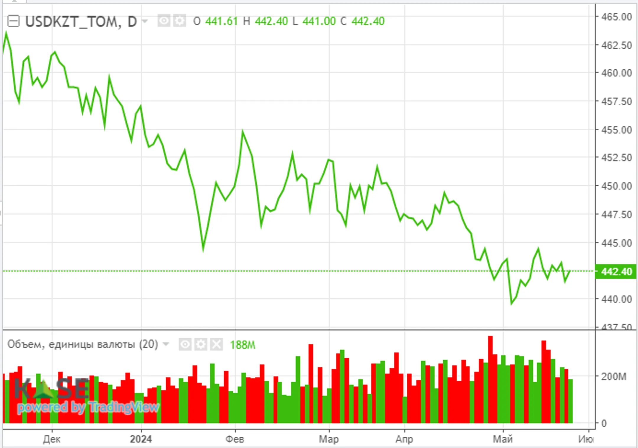 Снижение процентных ставок ФРС остается под вопросом - Image Kapital.kz