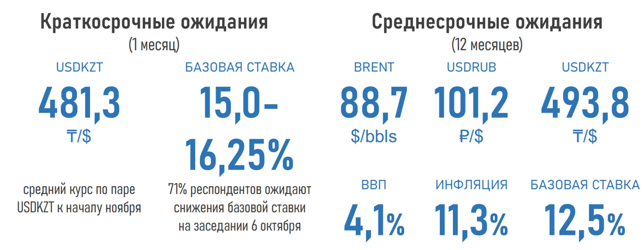 Изображение Kapital.kz