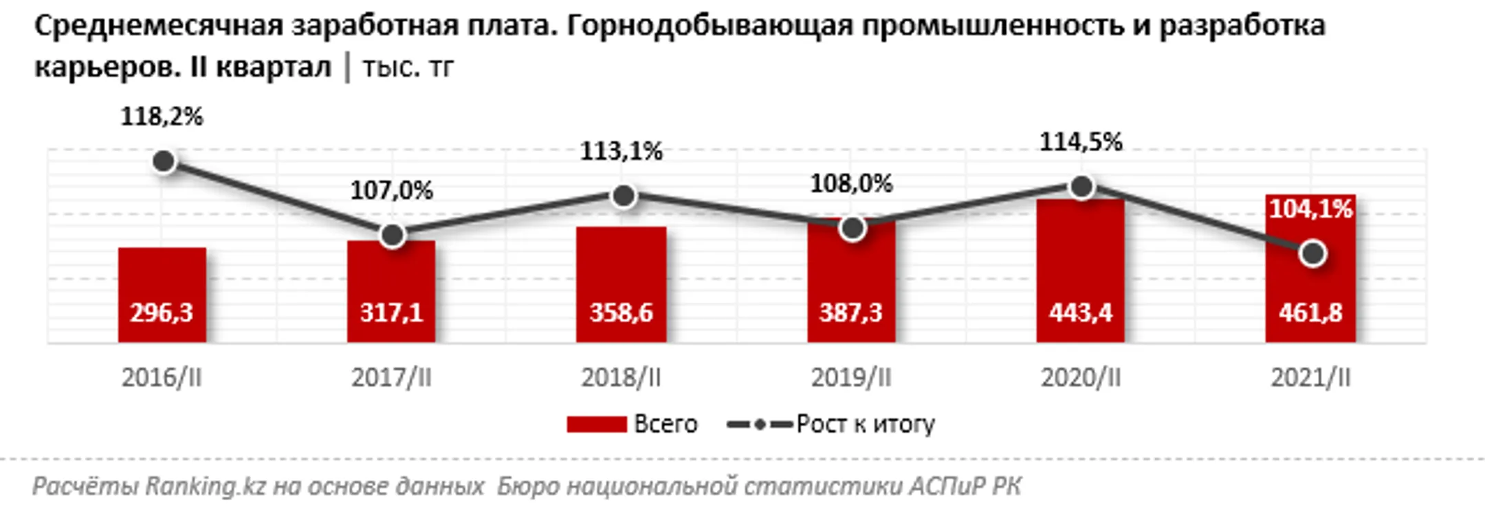 Изображение Kapital.kz