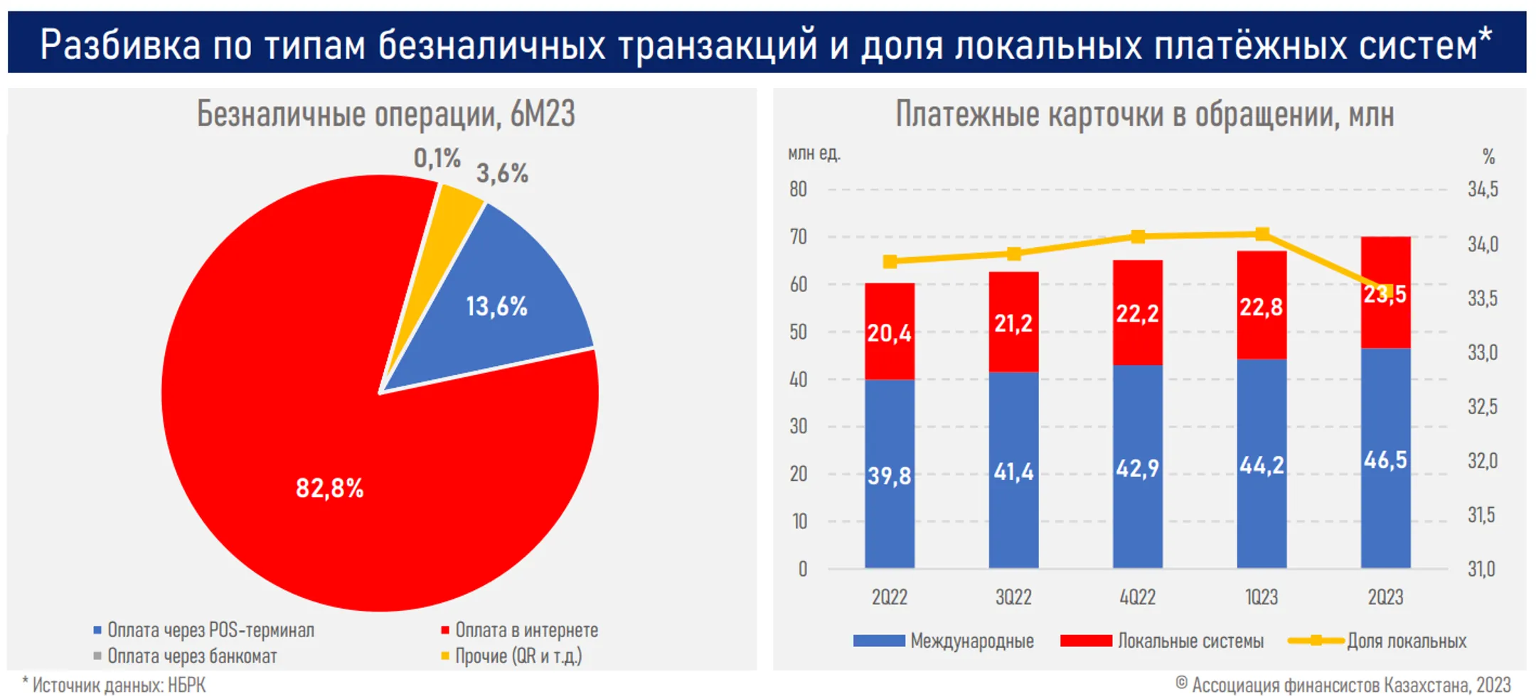В I полугодии через QR казахстанцы оплатили покупки на 2,2 трлн тенге - Image Kapital.kz