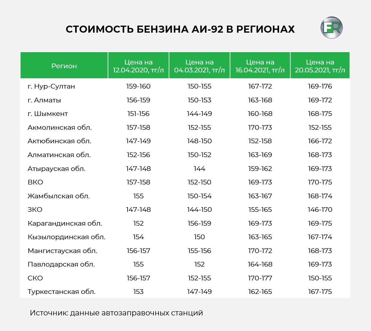 Почему дорожает бензин в Казахстане? 765170 - Kapital.kz 