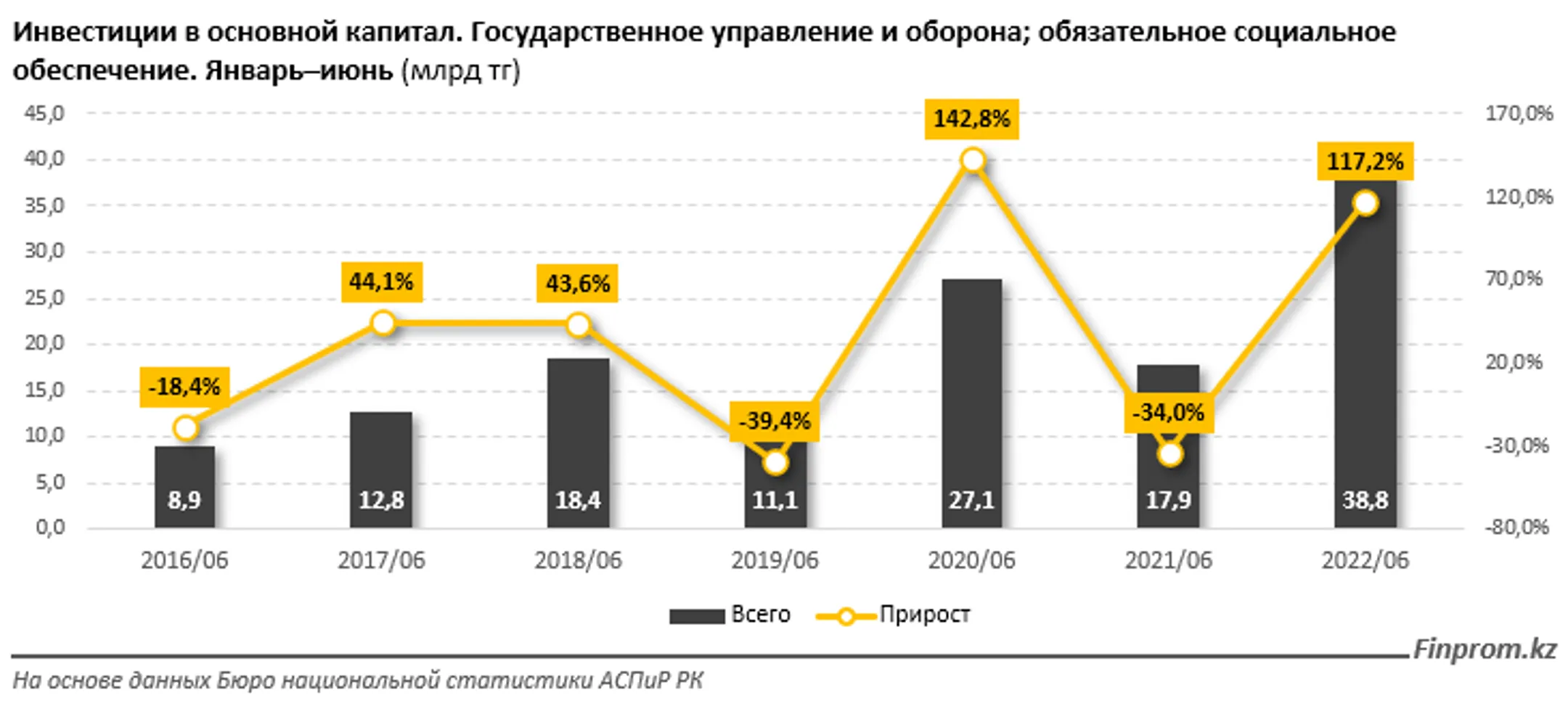Изображение Kapital.kz