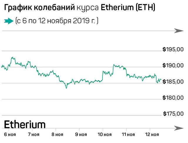 Финт Bitcoin, криптовалюты опередят золото 113002 - Kapital.kz 