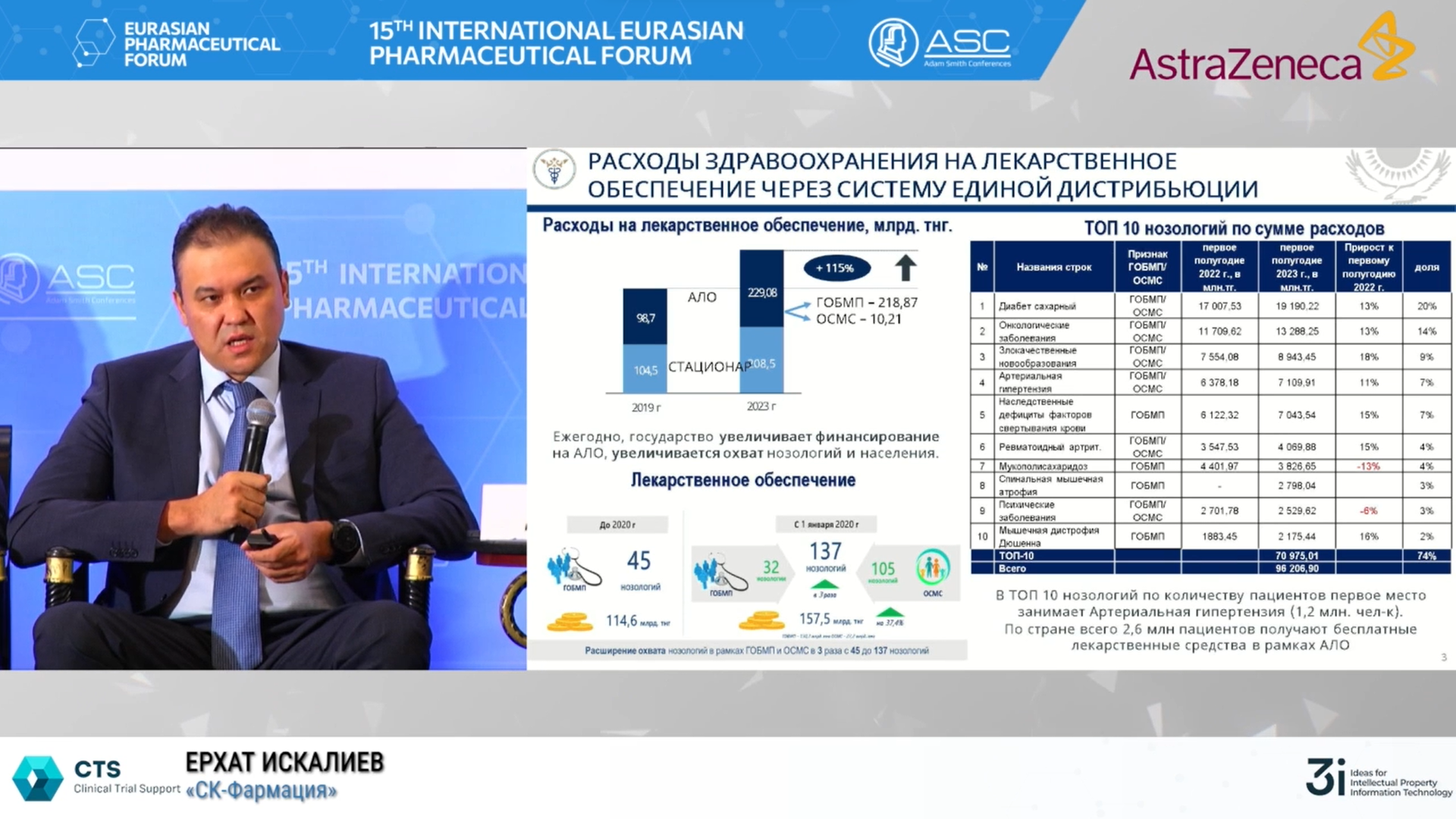 Что происходит на фармацевтическом рынке Казахстана 2813920 - Kapital.kz 