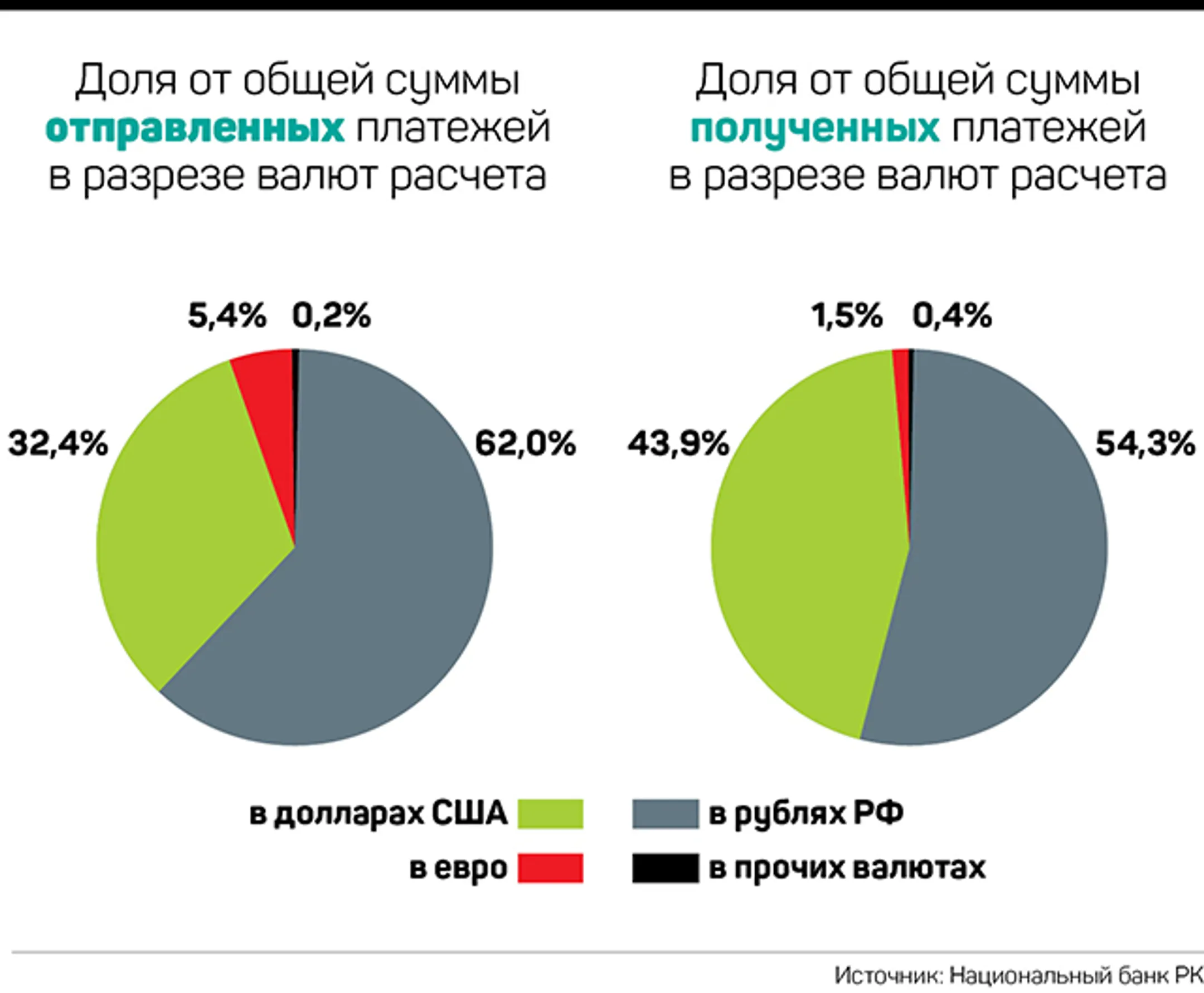 Изображение Kapital.kz