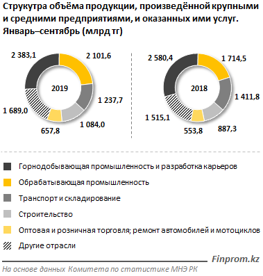 В Казахстане действуют свыше 8 тысяч крупных и средних компаний 145725 - Kapital.kz 