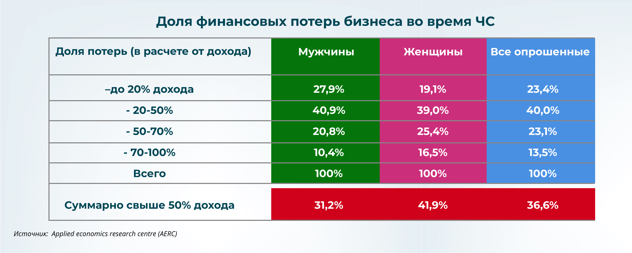 Как коронакризис повлиял на женский бизнес  623969 - Kapital.kz 