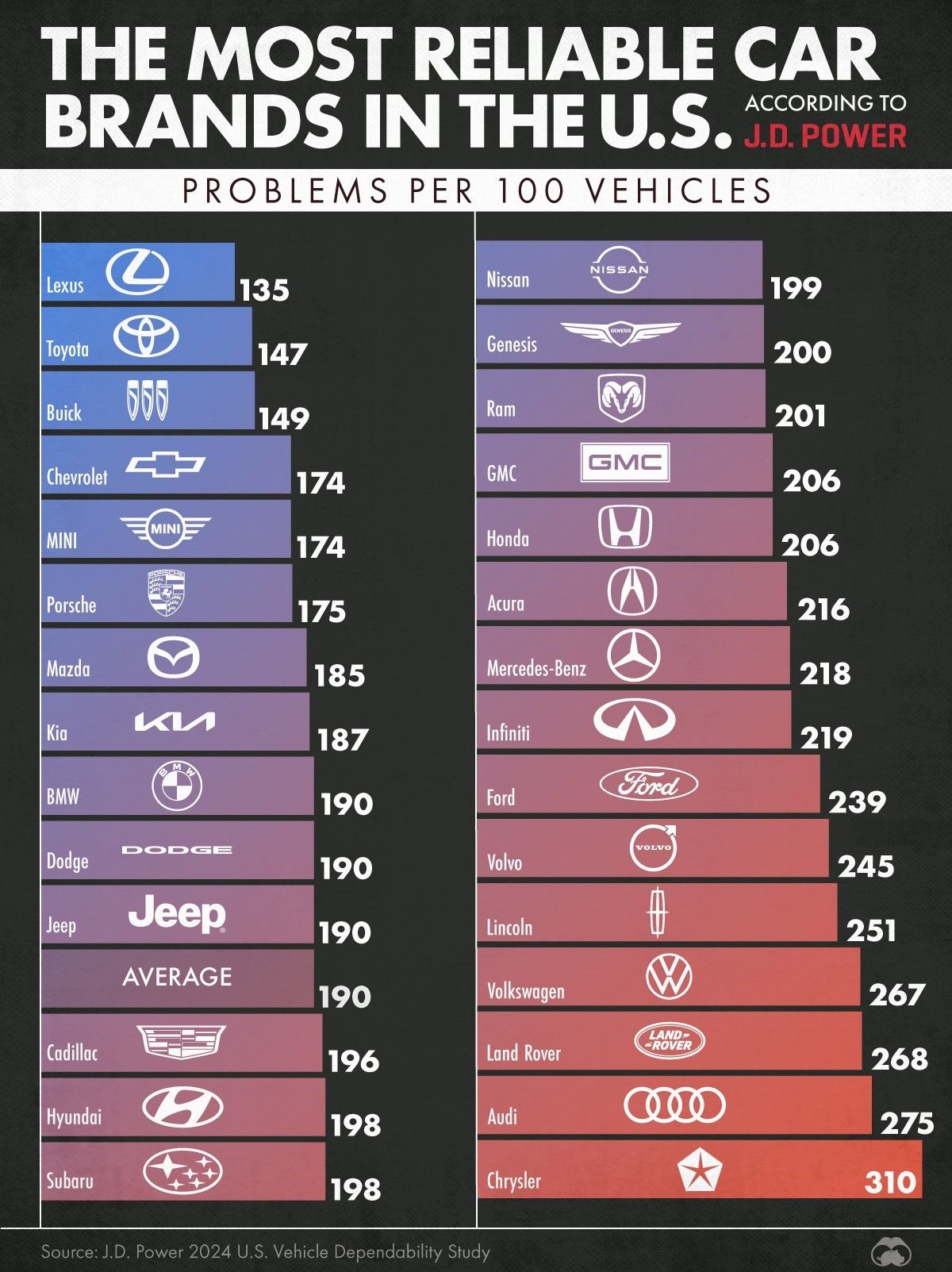 Новое лого Mazda, гибридизация Audi и бестселлер Европы 3206313 - Kapital.kz 