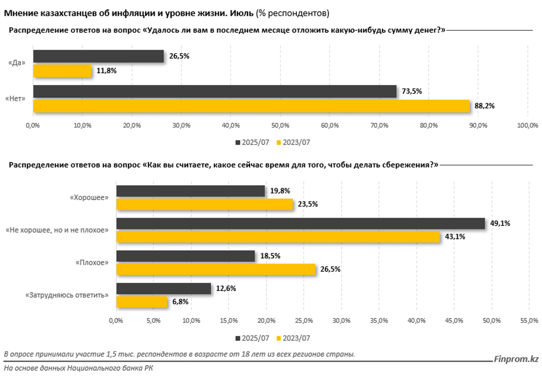 Изображение Kapital.kz
