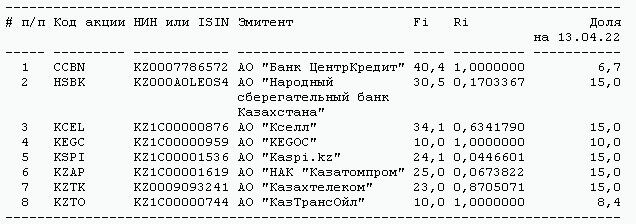 Акции Kaspi.kz включат в индекс KASE с 5 мая 1312416 - Kapital.kz 