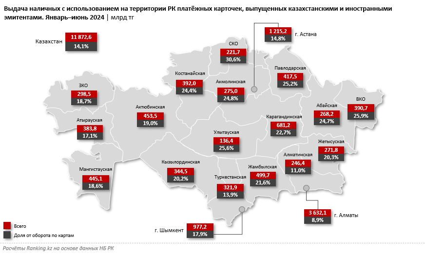 Доля обналичивания по платежным картам от всего оборота средств сократилась до 14% 3310693 — Kapital.kz 
