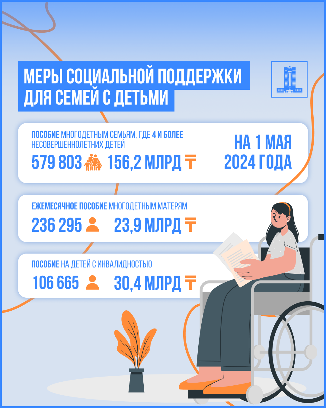 В Казахстане проживают почти 7 млн детей 3056300 - Kapital.kz 