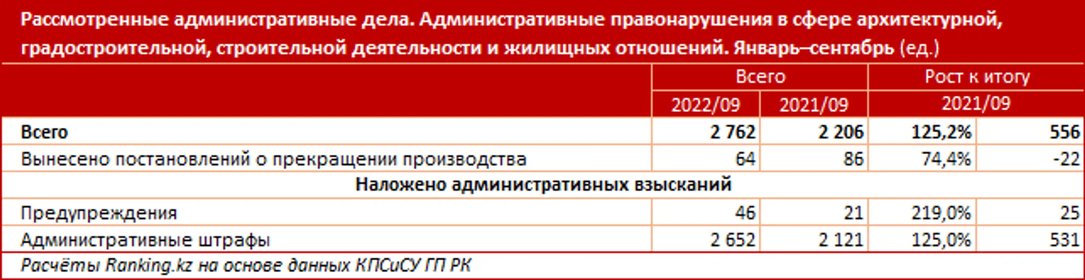Изображение Kapital.kz
