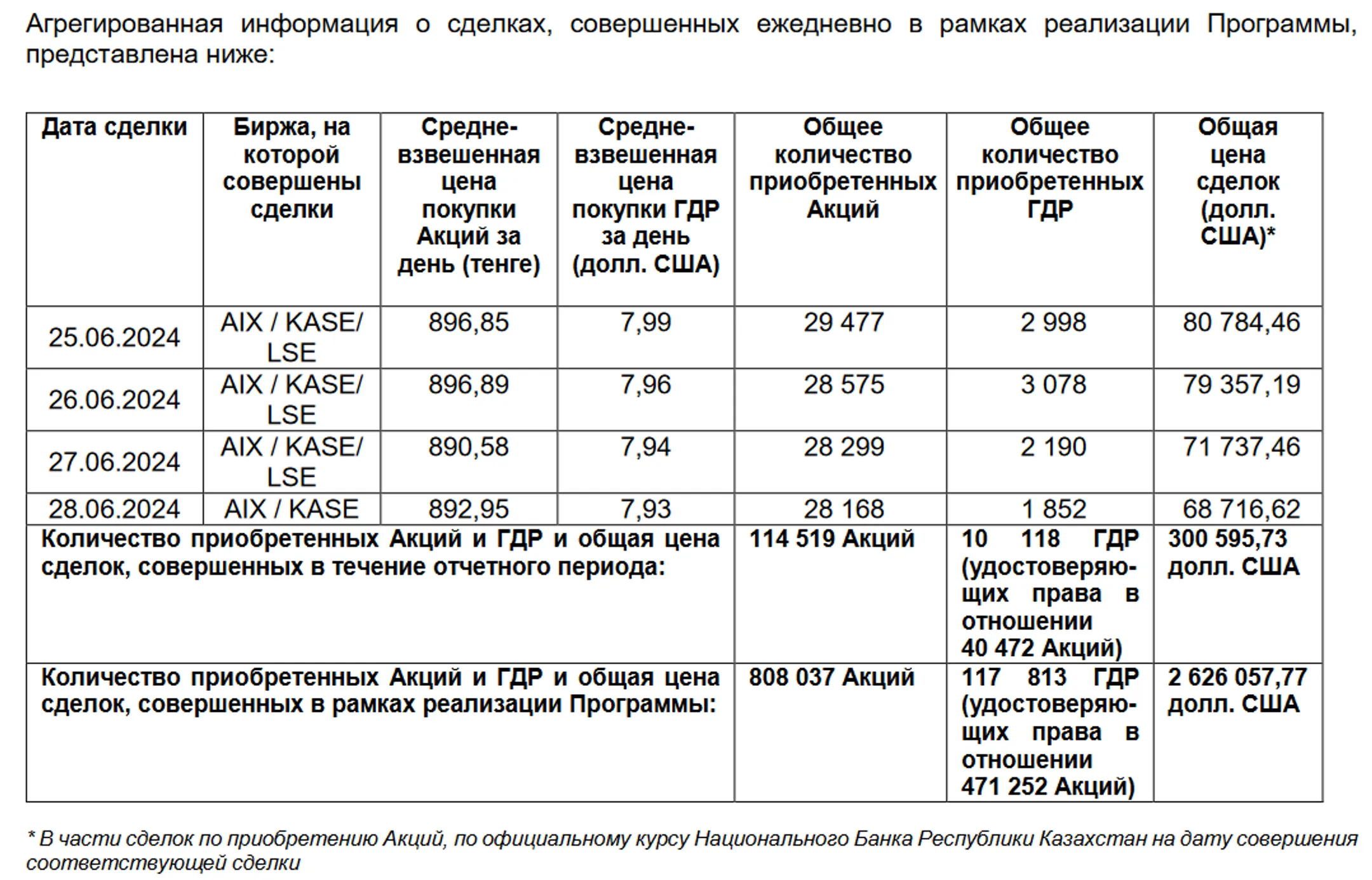 Изображение Kapital.kz