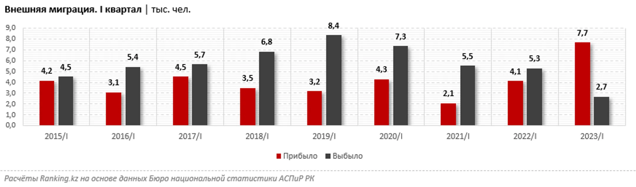 Изображение Kapital.kz
