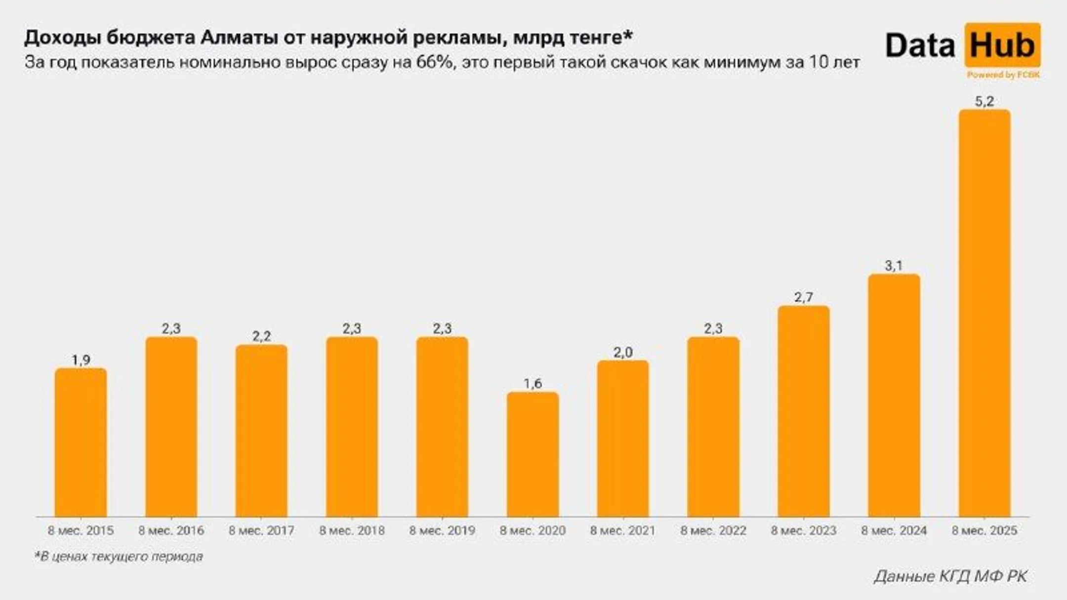 Изображение Kapital.kz