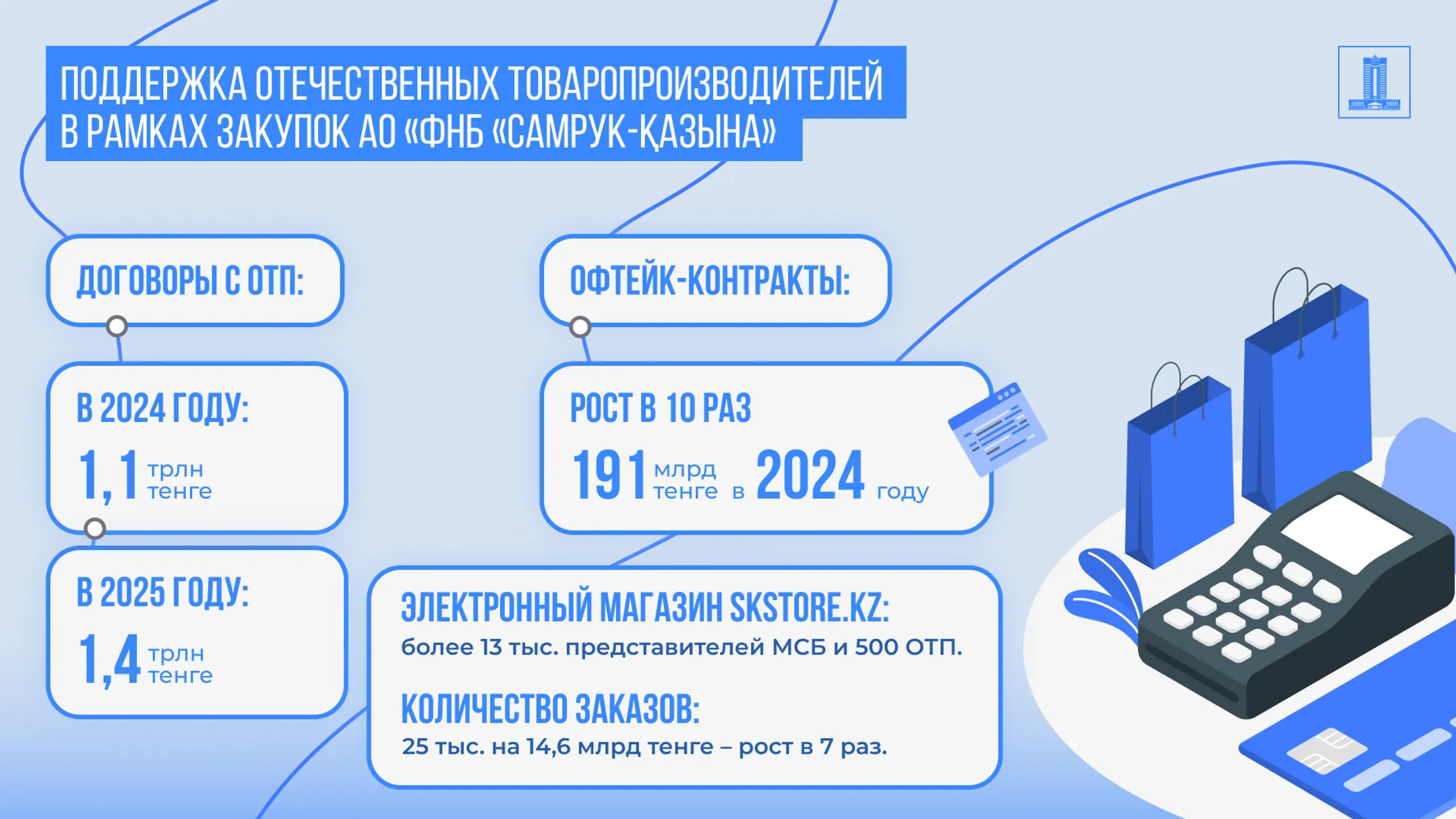 Изображение Kapital.kz
