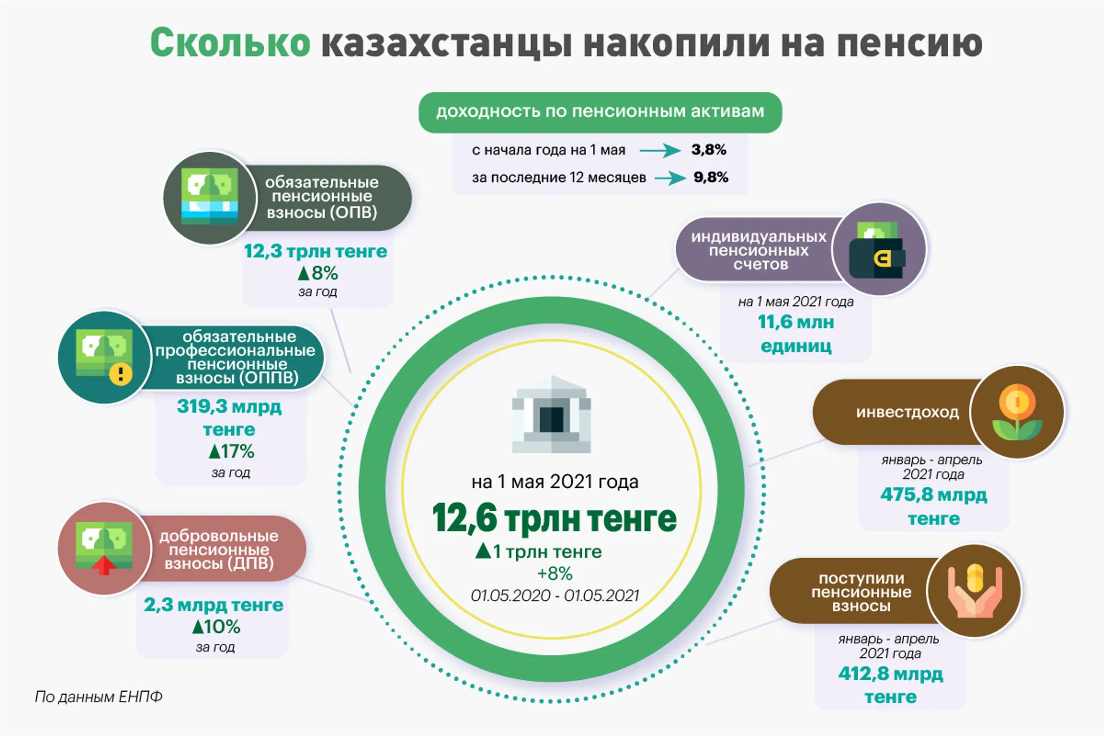 Изображение Kapital.kz