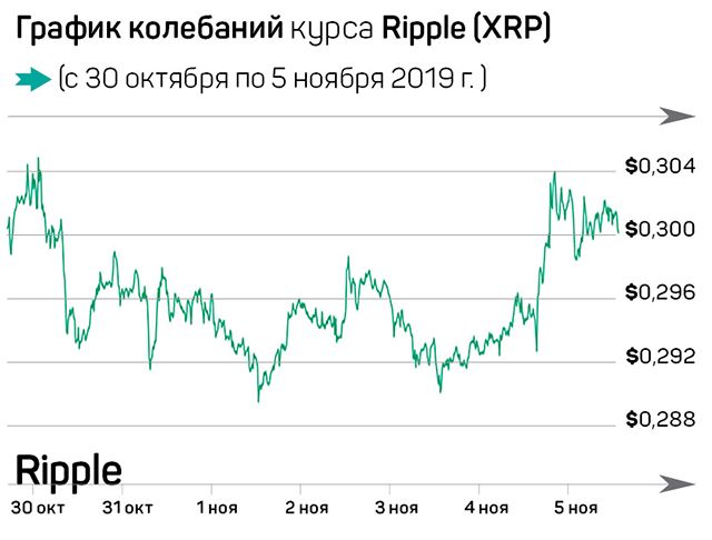 Тенге добавляют на Binance, Stellar сжег половину токенов 106866 - Kapital.kz 