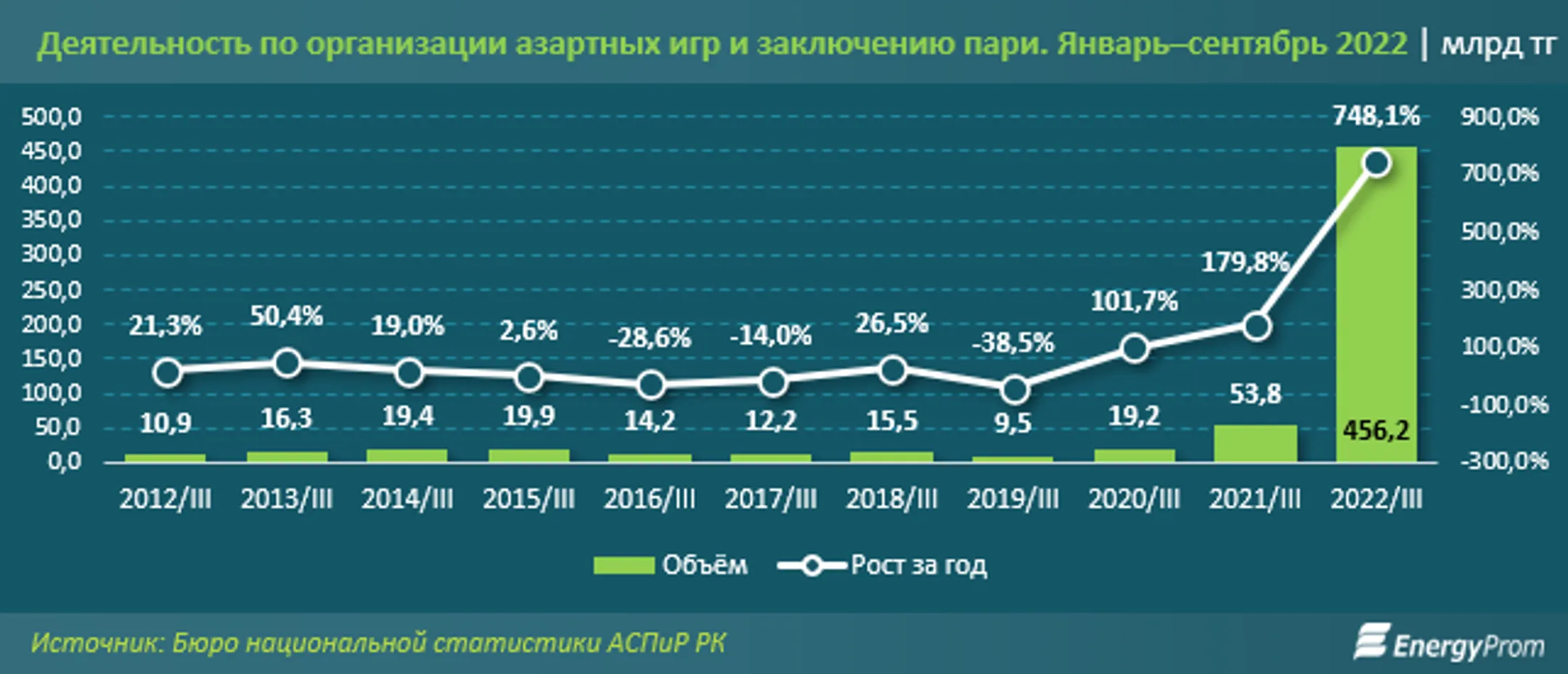 Изображение Kapital.kz