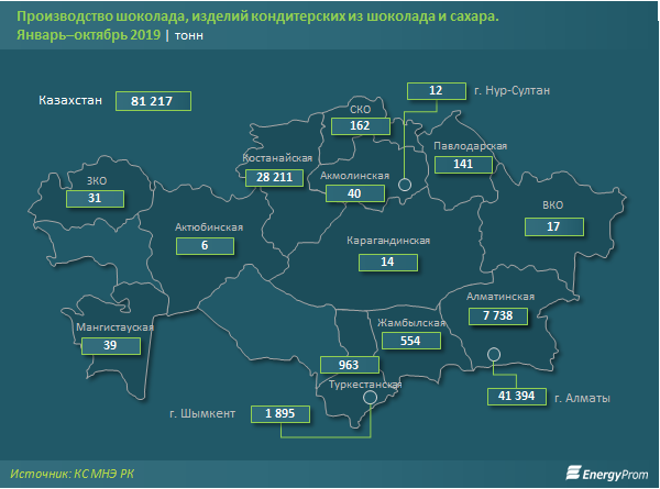 Производство кондитерских изделий из шоколада и сахара упало на 6% 131721 - Kapital.kz 