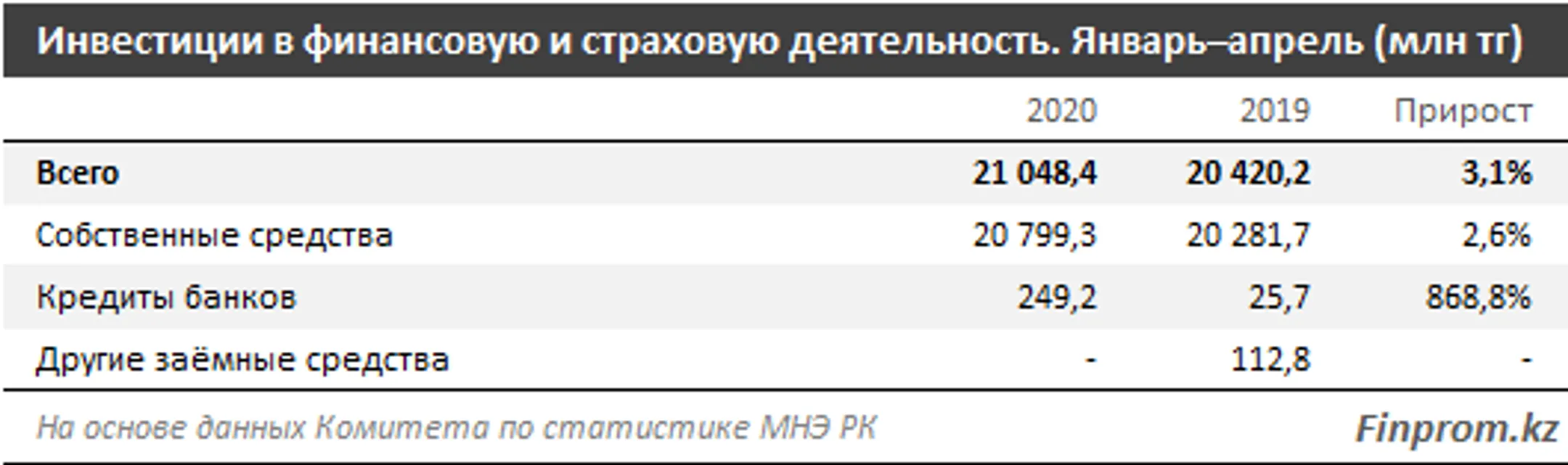 Изображение Kapital.kz