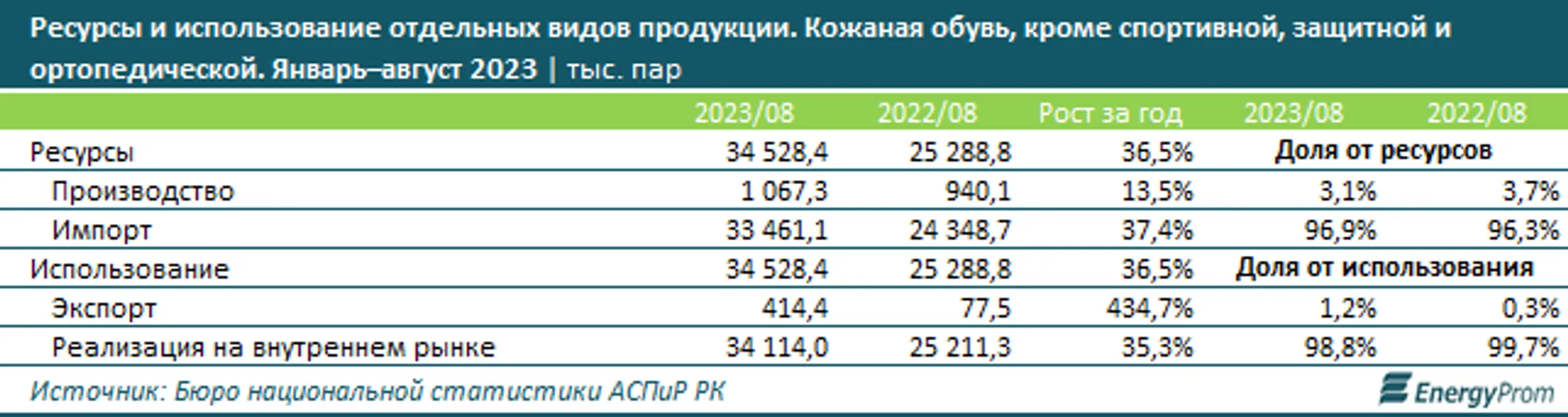 Изображение Kapital.kz