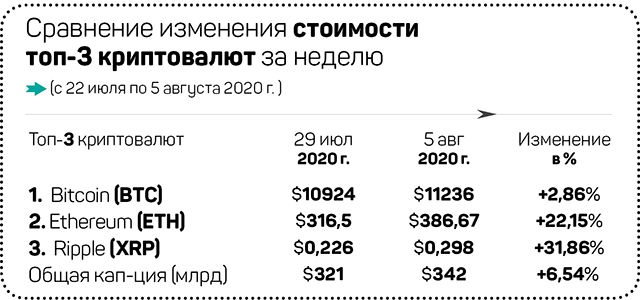 Камерон Уинклвосс: Bitcoin в 2020 – это Amazon в 2000 386926 - Kapital.kz 