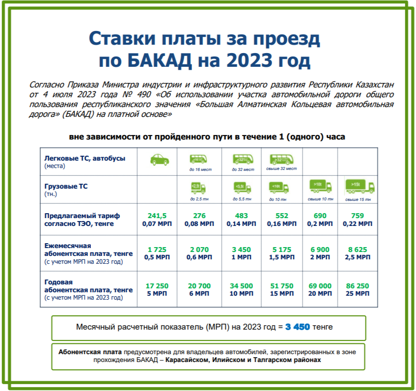 БАКАД стала платной с 21 июля  2267506 - Kapital.kz 