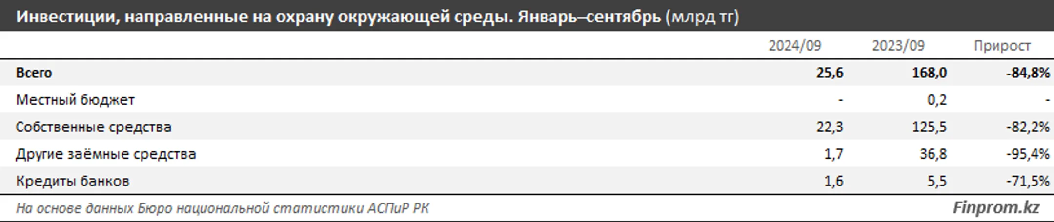 Изображение Kapital.kz