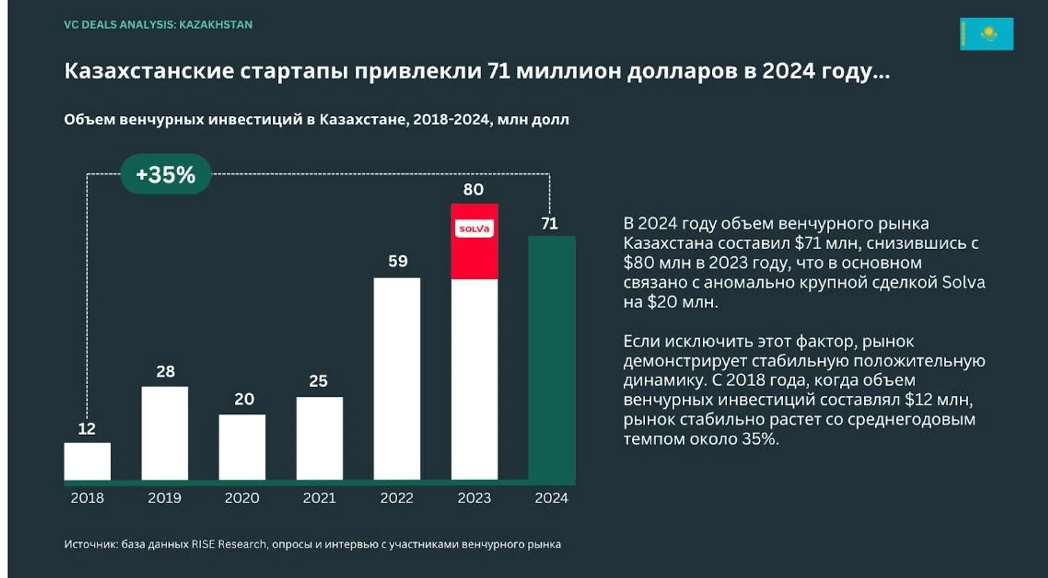 Изображение Kapital.kz